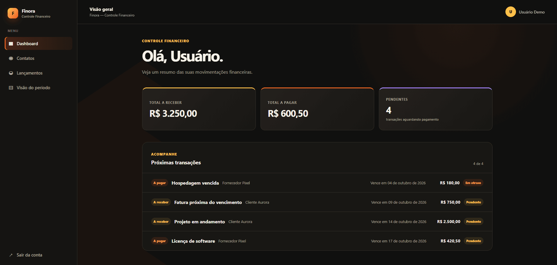 Dashboard do Finora com indicadores financeiros, pendências e próximos lançamentos